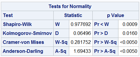 residual statistics