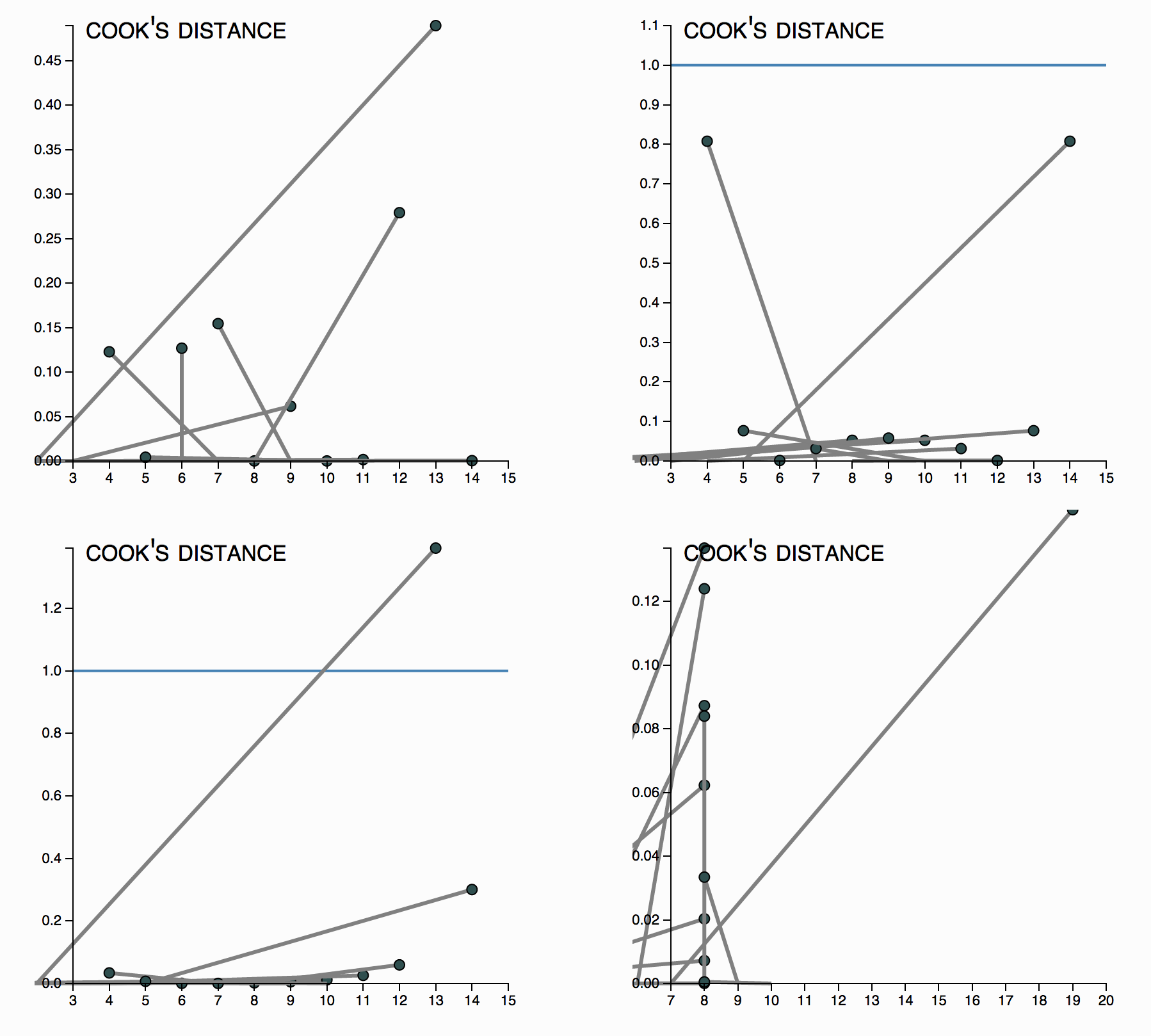 this temporary mistake