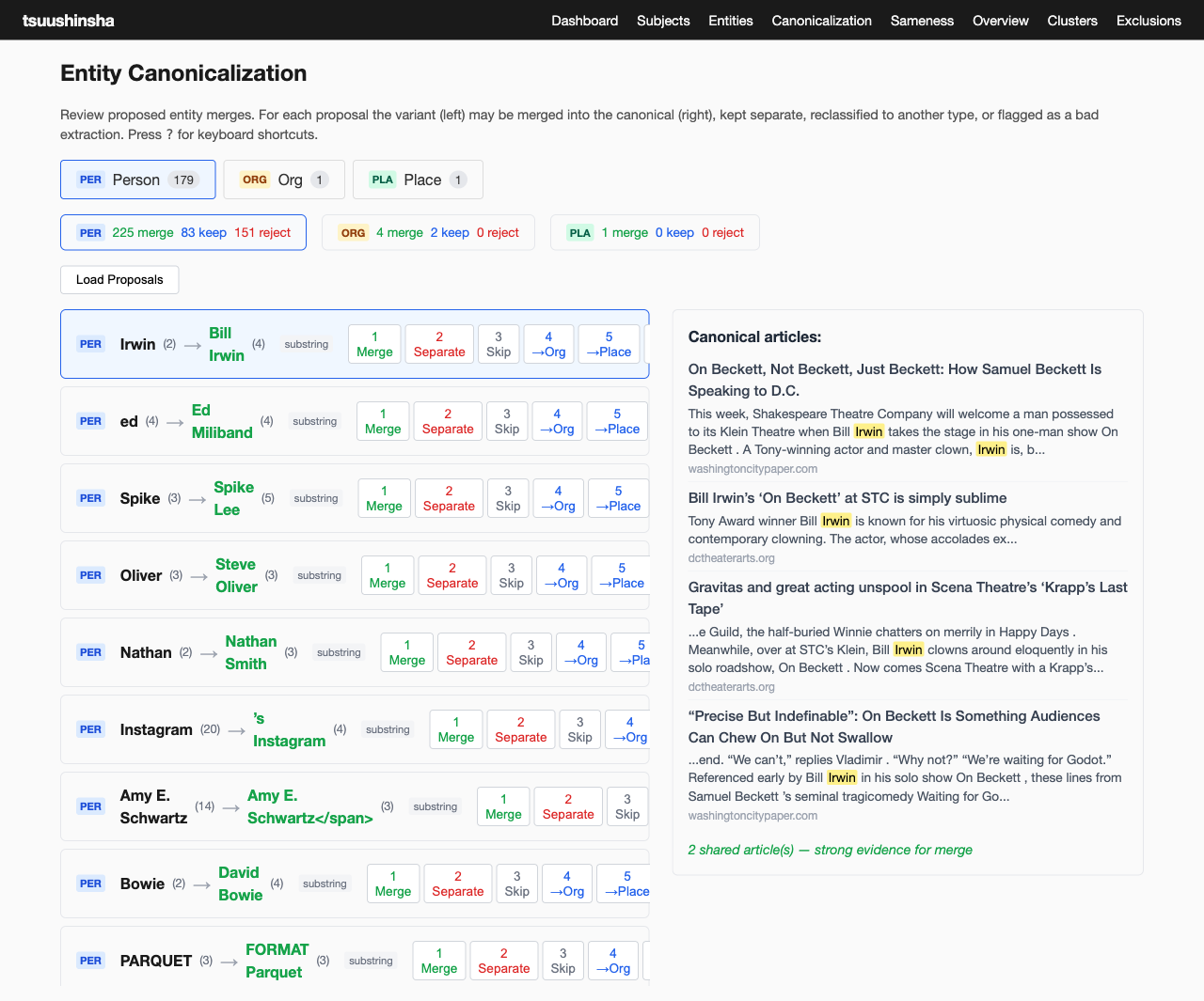 canonicalization-review